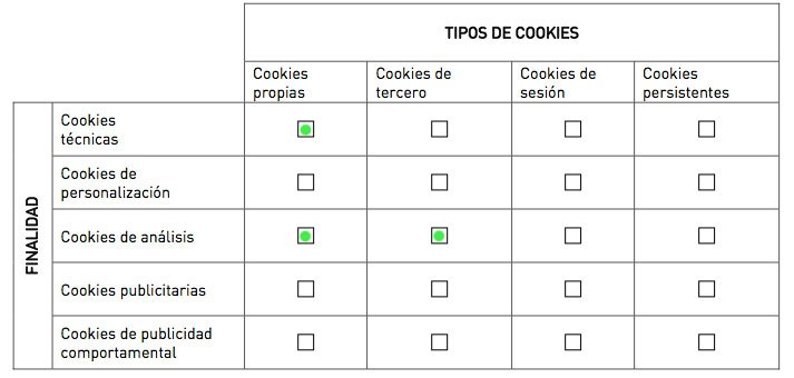 que cookies