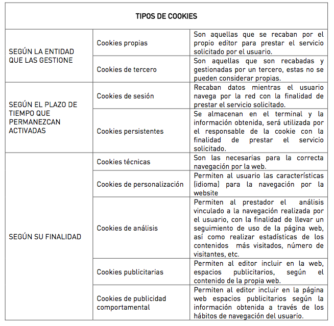 tipos cookies